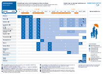 Impfkalender der Ständigen Impfkommission. Quelle: RKI