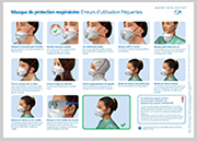 Masque de protection respiratoire: Erreurs d'utilisation fréquentes (© Robert Koch-Institut) Masque de protection respiratoire: Erreurs d'utilisation fréquentes