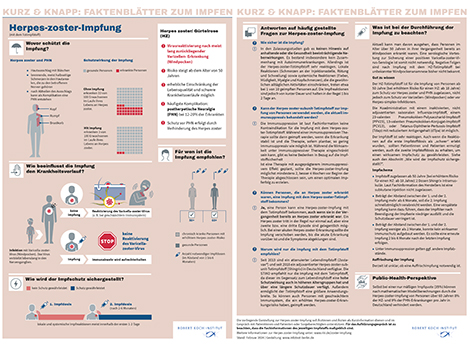 Faktenblatt zur Impfung gegen Herpes zoster. Quelle: RKI