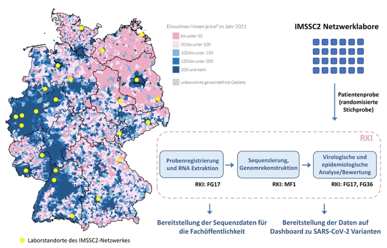 Abbildung 1: Standorte und Aktivitäten im IMSSC2-Netzwerk. (© RKI/Bundesministerium für Wohnen, Stadtentwicklung und Bauwesen) Abbildung 1: Standorte und Aktivitäten im IMSSC2-Netzwerk.