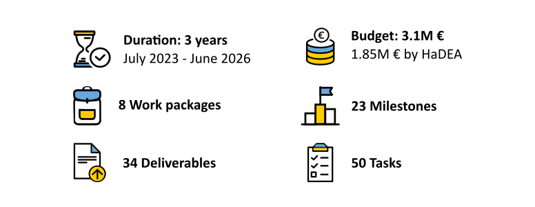 HERA2 icons. (© RKI) HERA2 icons.