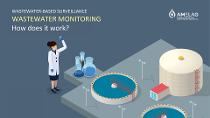 Onepager about wastewater monitoring. (© RKI) Onepager about wastewater monitoring.