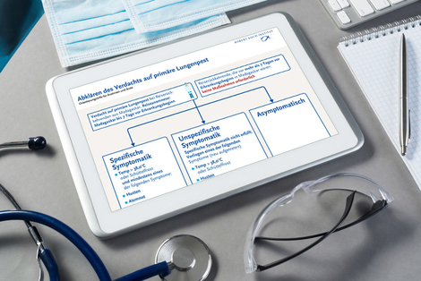ERIM: Supporting information materials to manage unusual biological incidents. (© adam121 - stock.adobe.com) ERIM: Supporting information materials to manage unusual biological incidents.